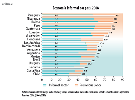 grafica2