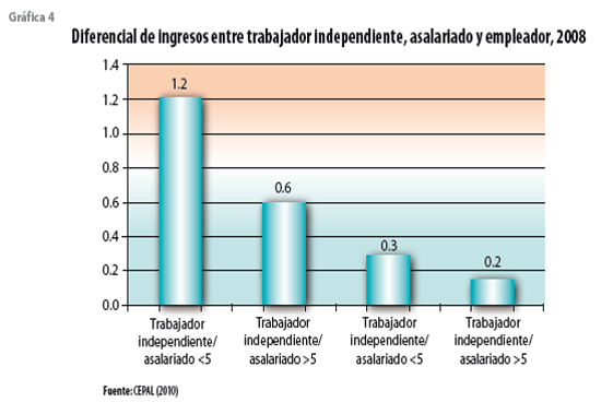 grafica4