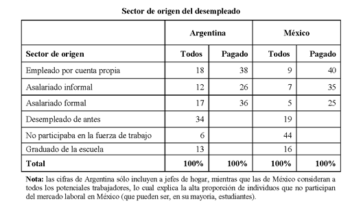 cuadro 3