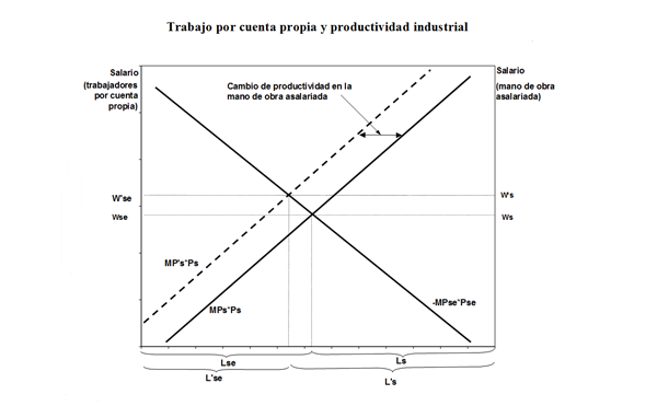 figura 5