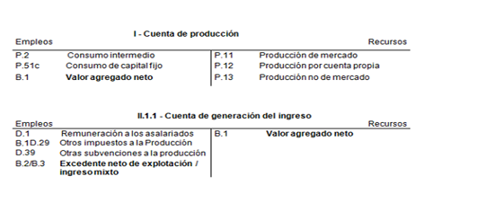 cuadro 1