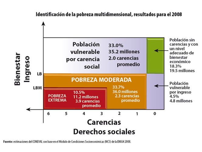 Figura 3