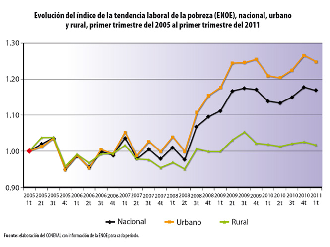 Gráfica 2