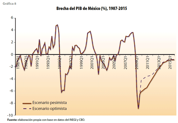 Grafica 8