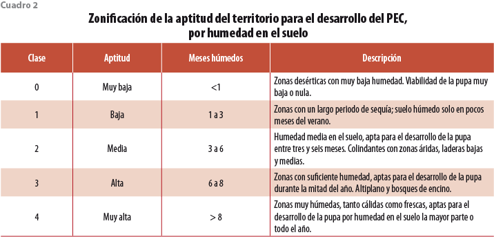 rde25_art01_cuadro02