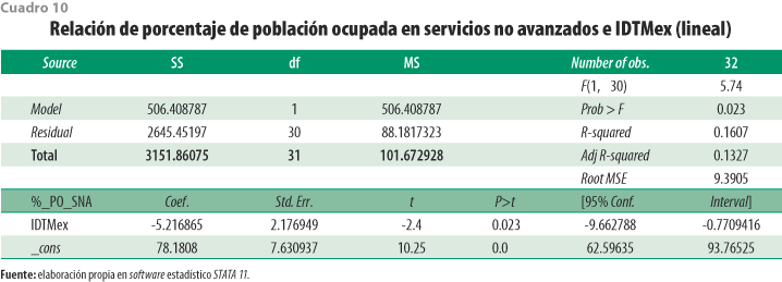 rde25_art04_cuadro10