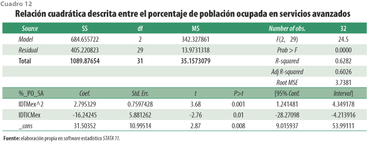 rde25_art04_cuadro12