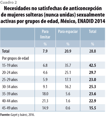 rde25_art05_cuadro02