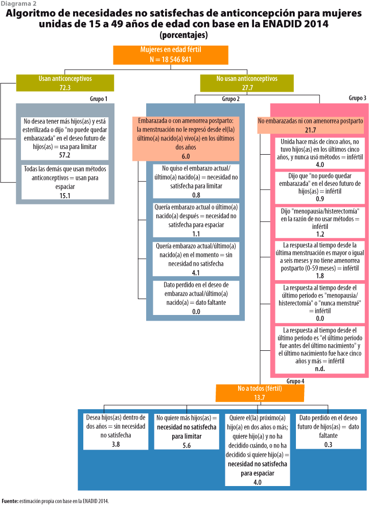 rde25_art05_diagrama02