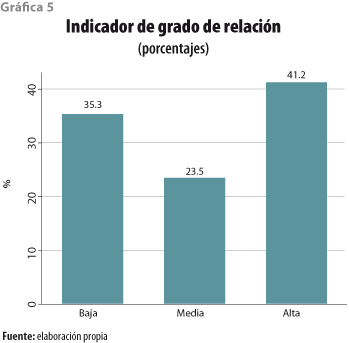 RDE27_03_graf05