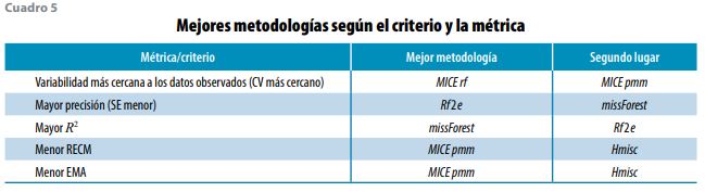 art1-c5