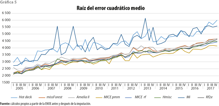 rde29_art01_graf05