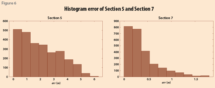 rde30_art02_fig06