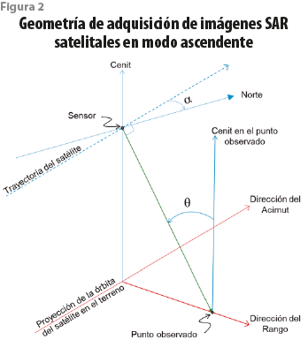 rde30_art07_fig02