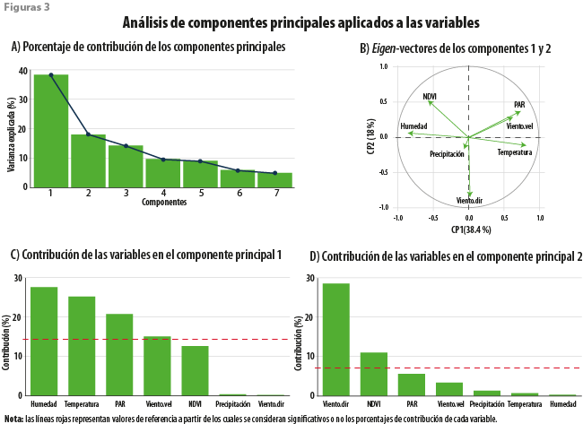 RDE33_art01_fig03