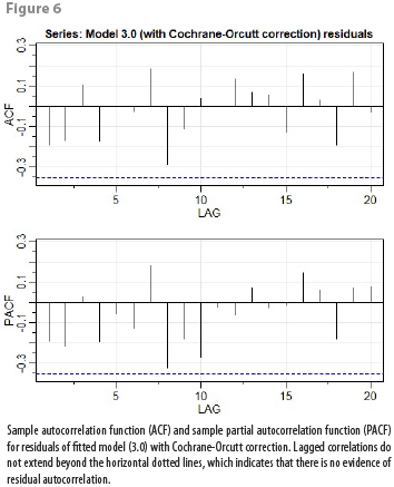 RDE35_art01_fig06